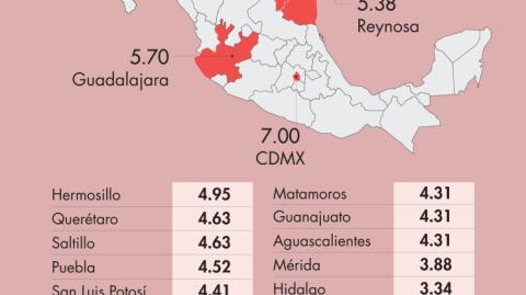 Tijuana es la ciudad con el mayor precio promedio de salida de naves industriales, de 7.43 dólares mensuales por metro cuadrado, mientras el mayor crecimiento anual en el primer trimestre del año se dio en Chihuahua.