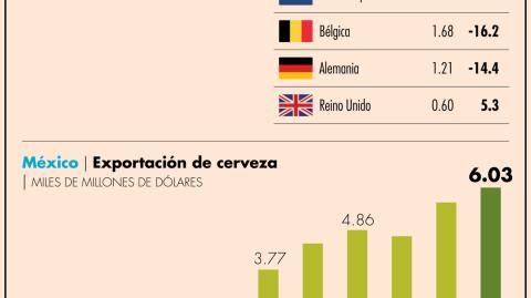 El Economista