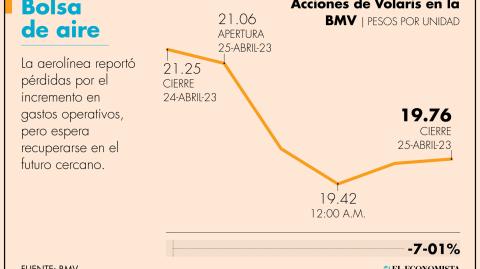 El Economista