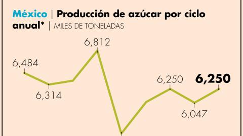 El Economista