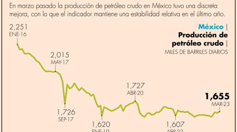 El Economista