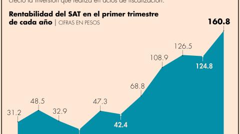 El Economista