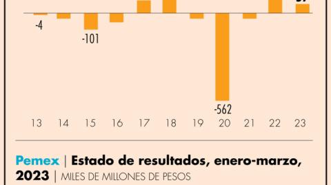 El Economista