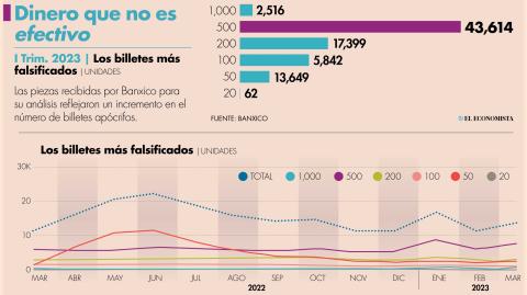 El Economista