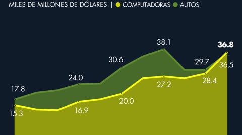 El Economista