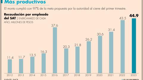 El Economista