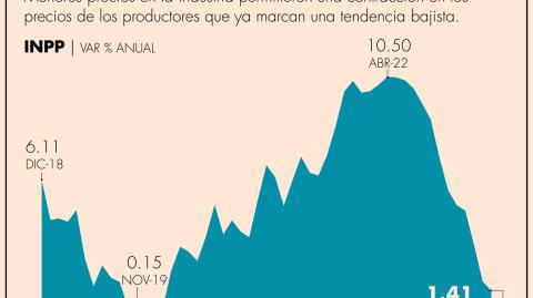 El Economista