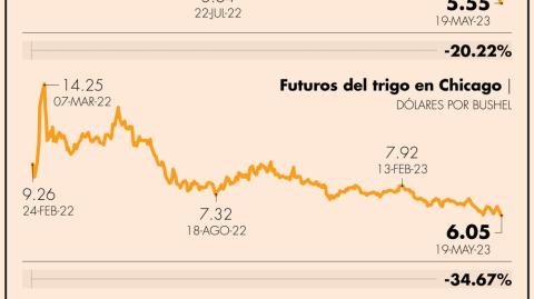 El Economista