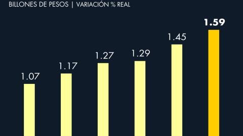 El Economista