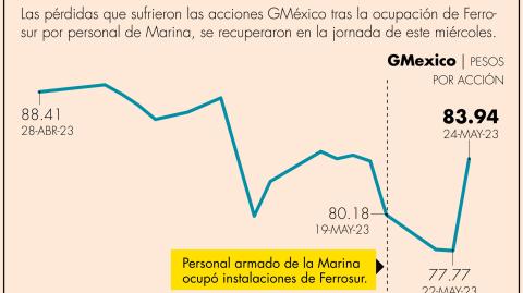 El Economista