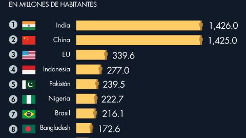 El Economista