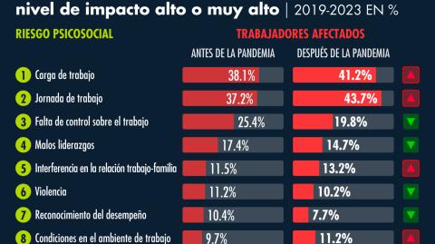 El Economista