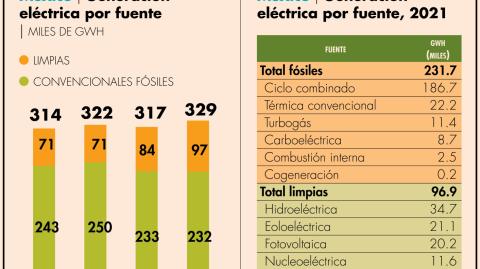 El Economista