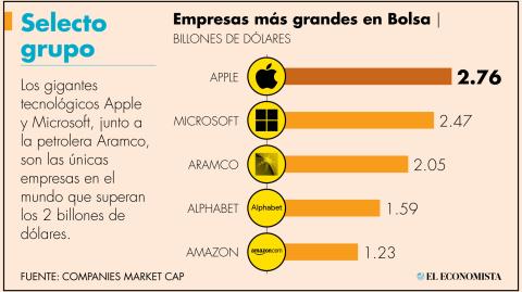 El Economista