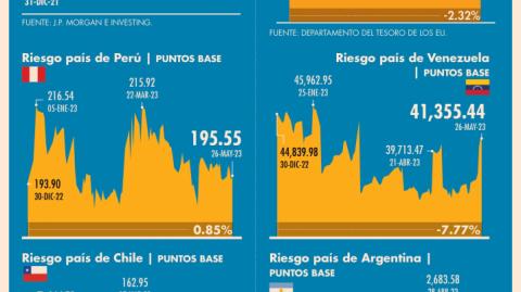 El Economista