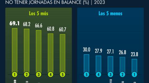 El Economista