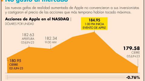 El Economista