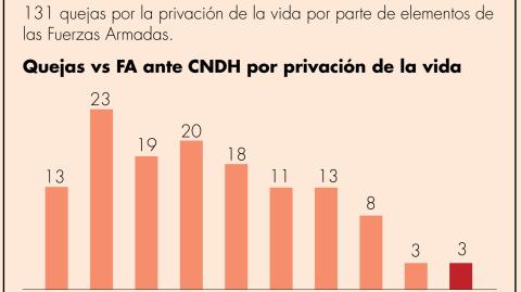 El Economista