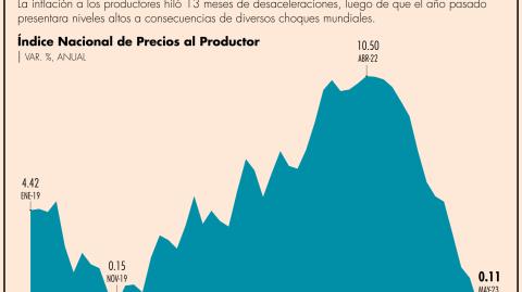 El Economista