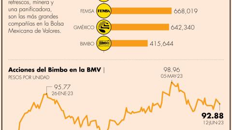 El Economista