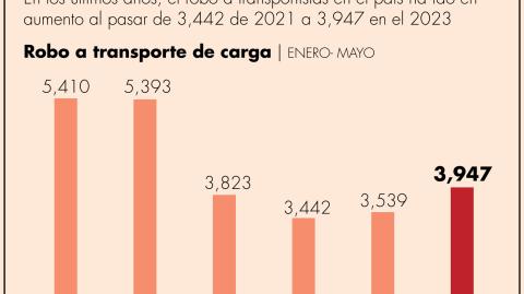 El Economista