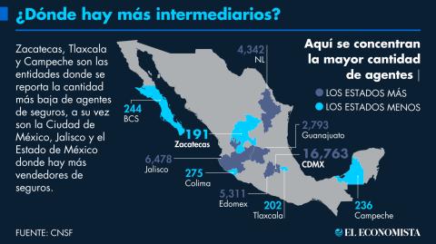 Zacatecas, Tlaxcala y Campeche son las entidades donde se reporta la cantidad más baja de agentes de seguros, a su vez son la Ciudad de México, Jalisco y el Estado de México donde hay más vendedores de seguros.