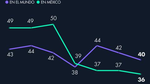 El Economista