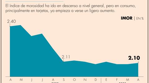 El Economista