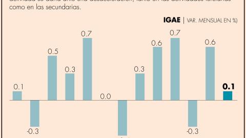 El Economista