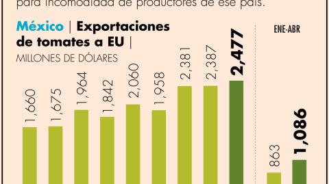 El Economista