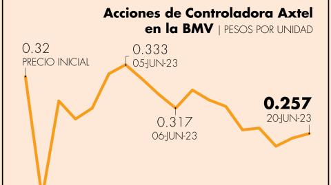 El Economista