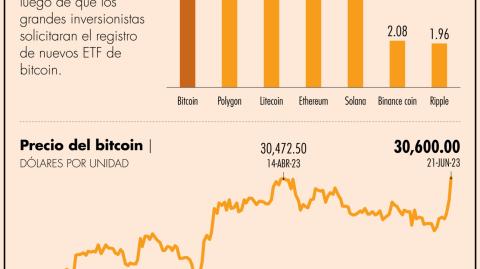 El Economista