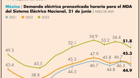 El Economista