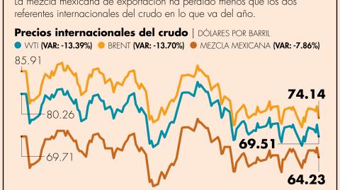 El Economista