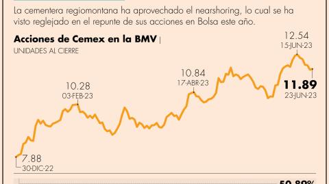 El Economista