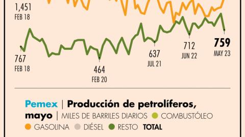 El Economista