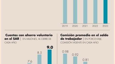 El Economista