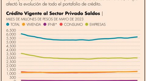 El Economista