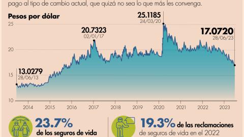 El Economista