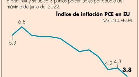 El Economista