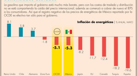 El Economista