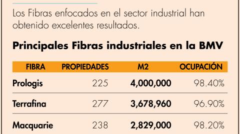 El Economista