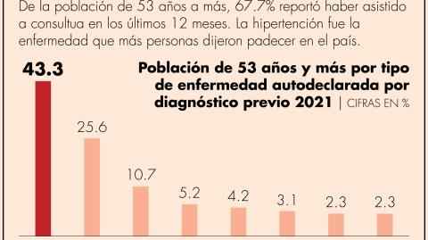 El Economista