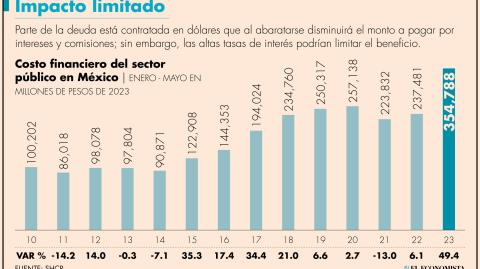 El Economista