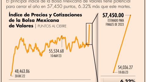 El Economista