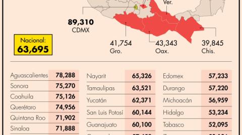 El Economista