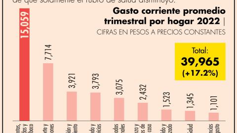 El Economista