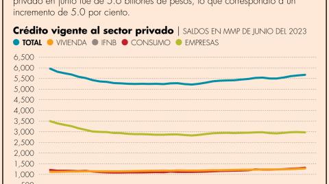 El Economista