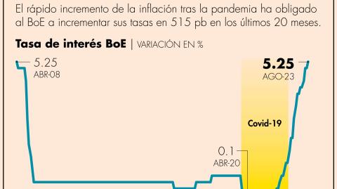 El Economista