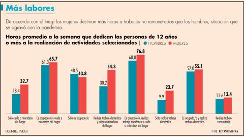 El Economista